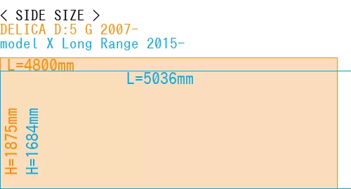 #DELICA D:5 G 2007- + model X Long Range 2015-